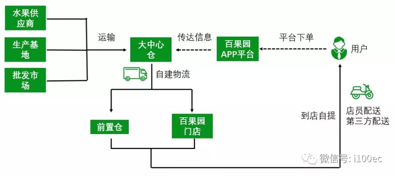 天海网络货运平台APP最新版本更新了哪些新功能？