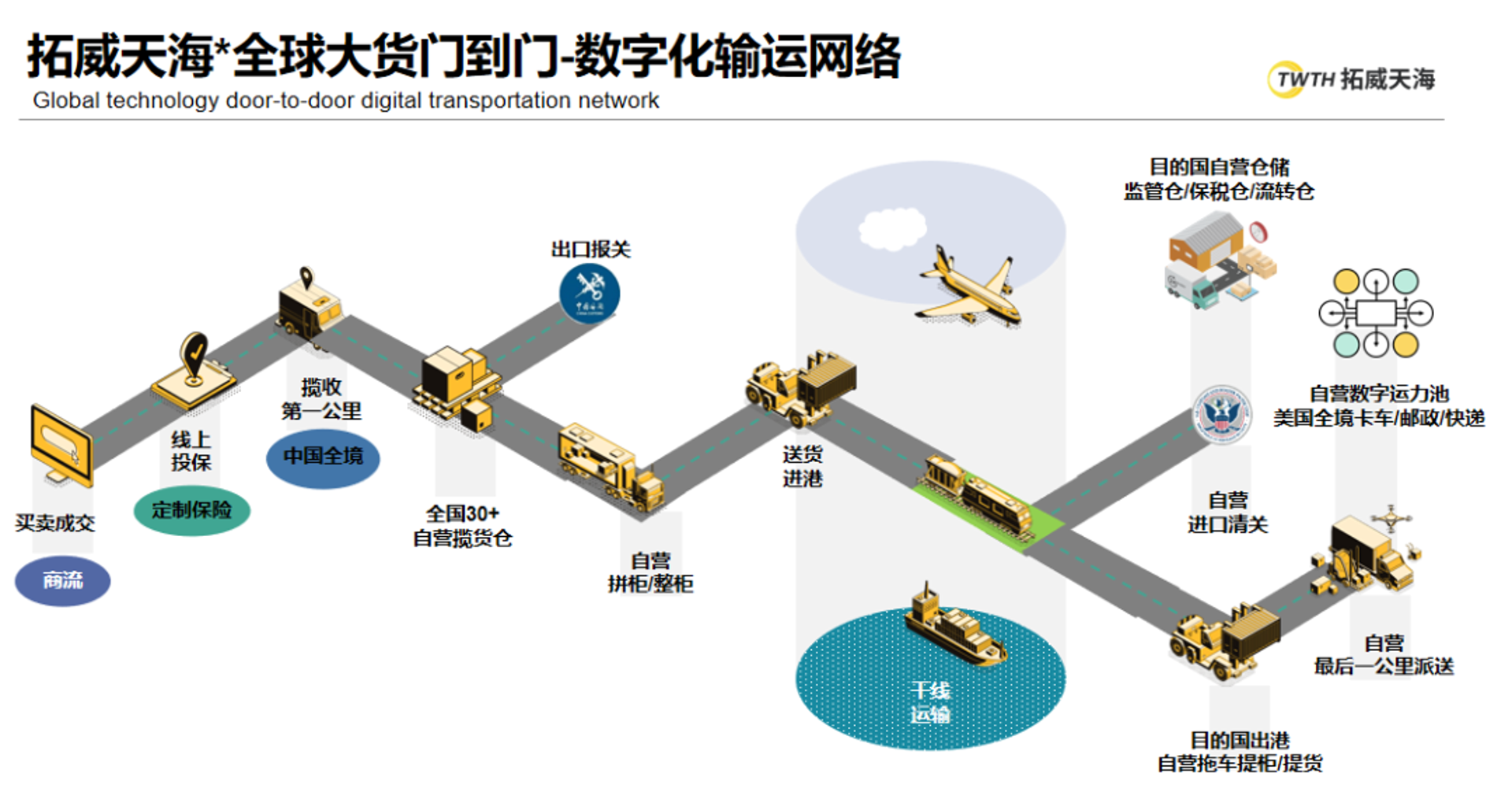 天海网络
