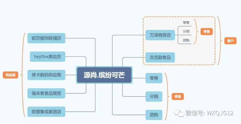 微信白号，到底是个啥？